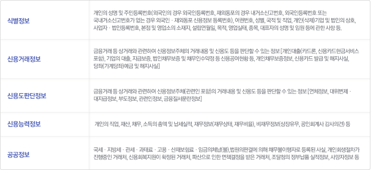 신용정보의 종류 표